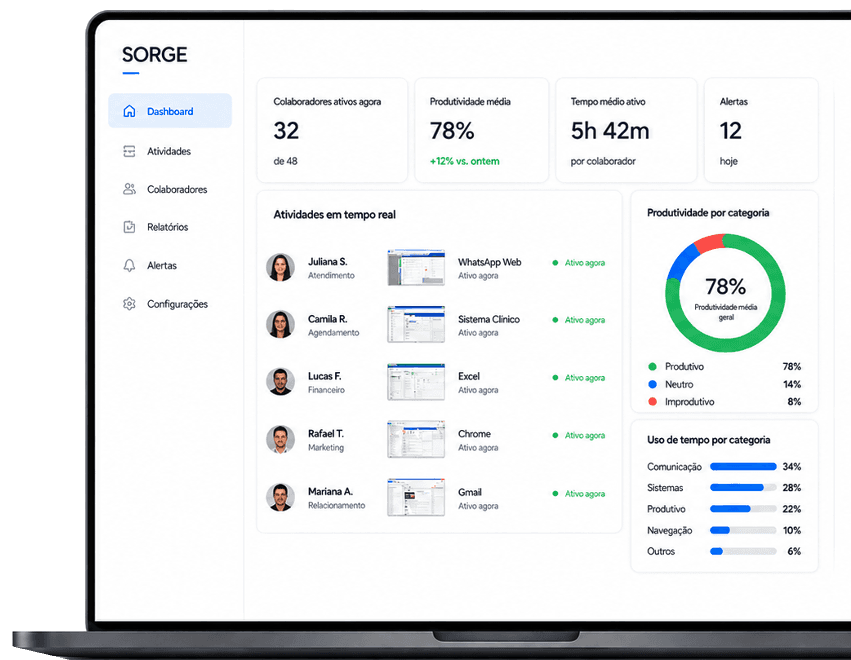 Dashboard Sorge em notebook